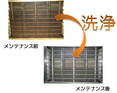 メンテナンス目的