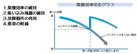 メンテナンス目的